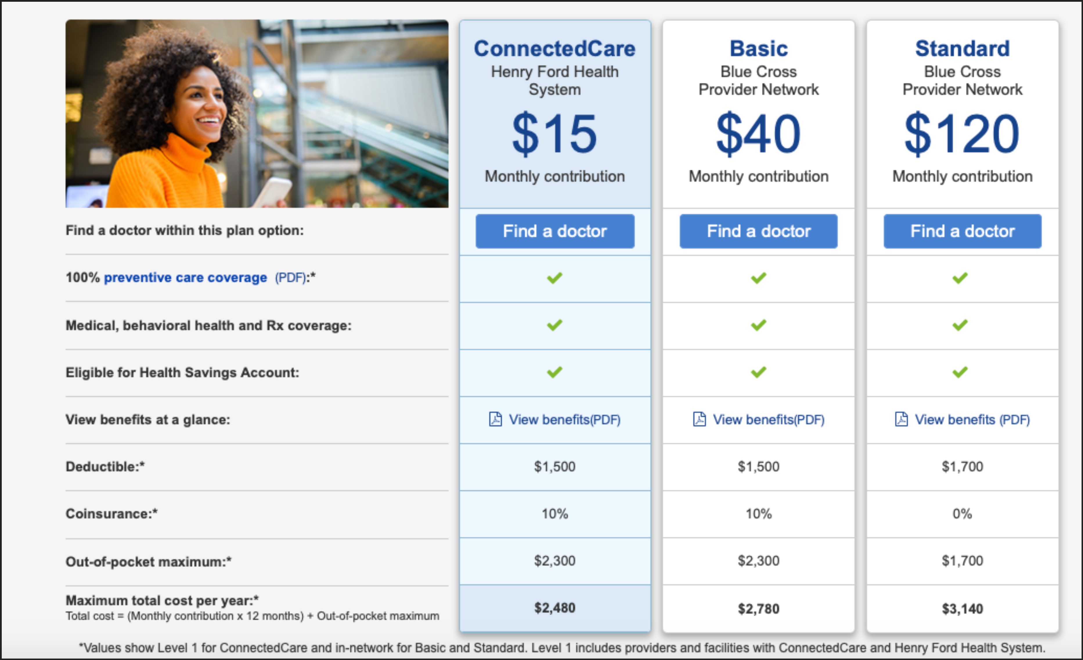 Comparison table showing ConnectedCare, Basic, and Standard plan options with monthly cost and coverage details